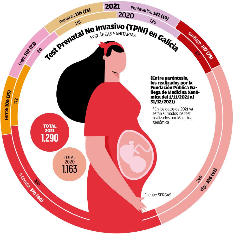 Pruebas amniocentesis