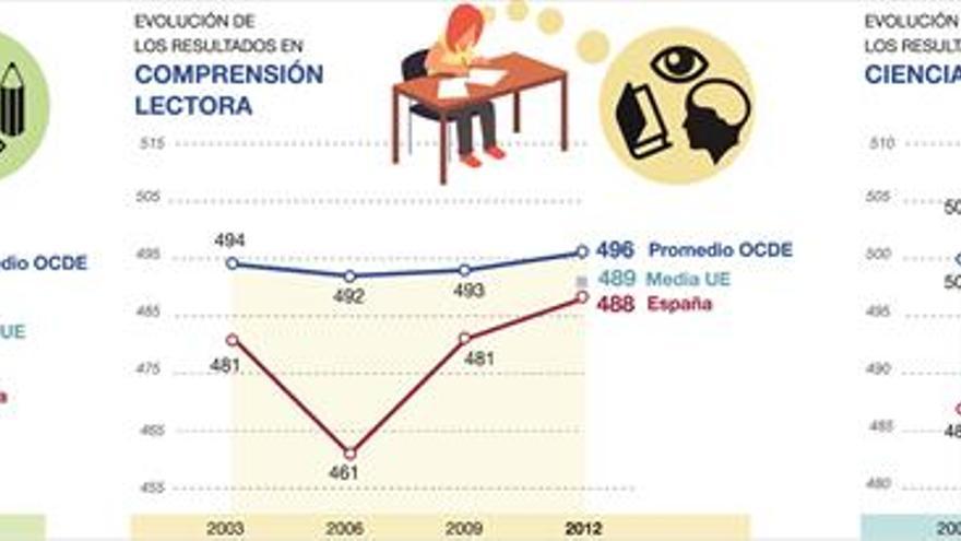 Las notas más esperadas