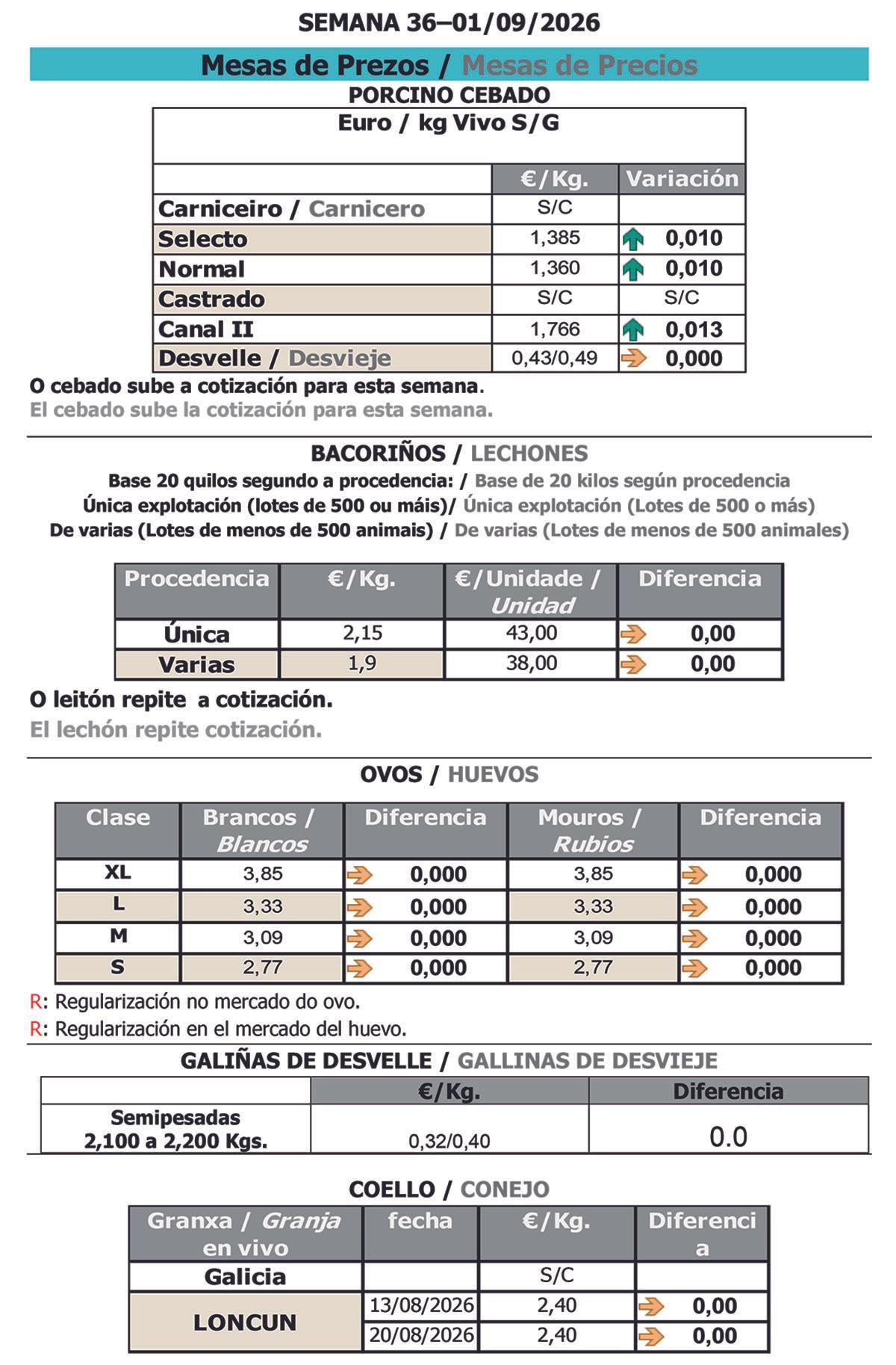 Cotizaciones agropecuarias