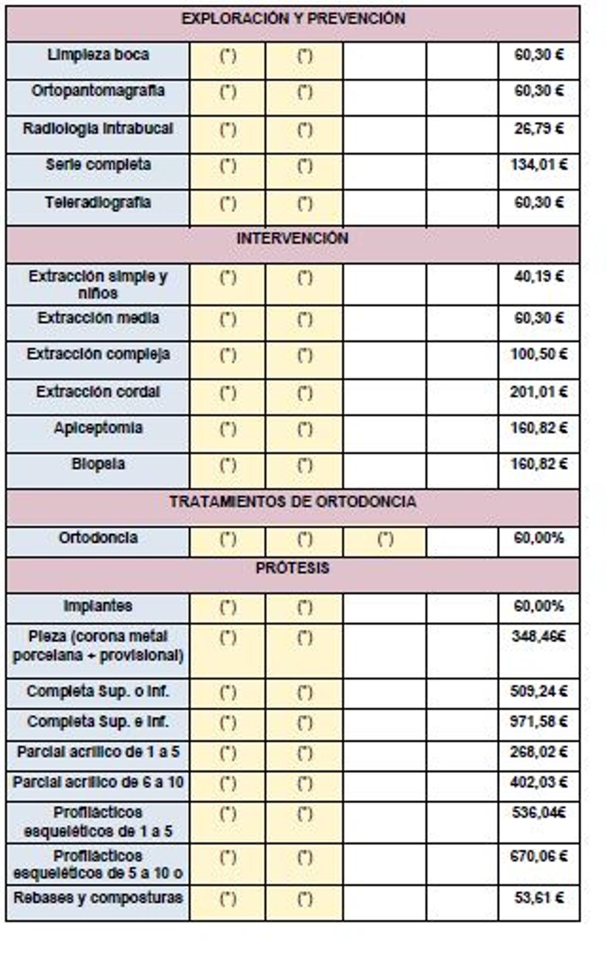 Extracto de las ayudas con la ayuda económica actualizada al IPC de 2024