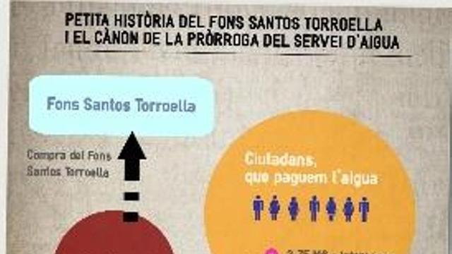 Una campanya explicarà que el fons Santos es pagarà amb el rebut de l'aigua