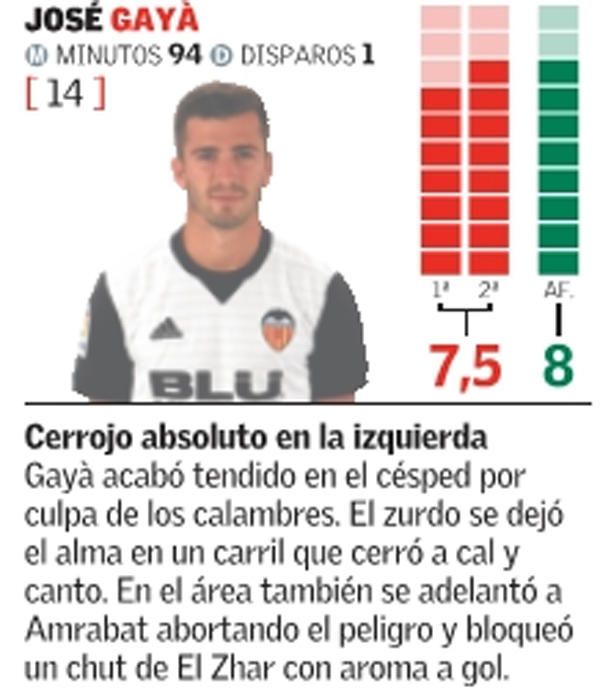 Estas son las notas del Valencia frente al Leganés