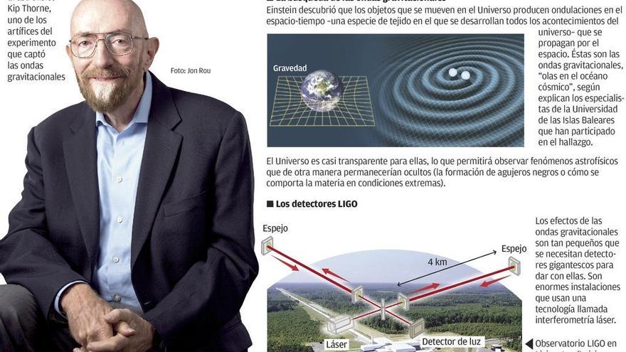 Kip Thorne: &quot;La astronomía gravitacional propiciará descubrimientos maravillosos&quot;