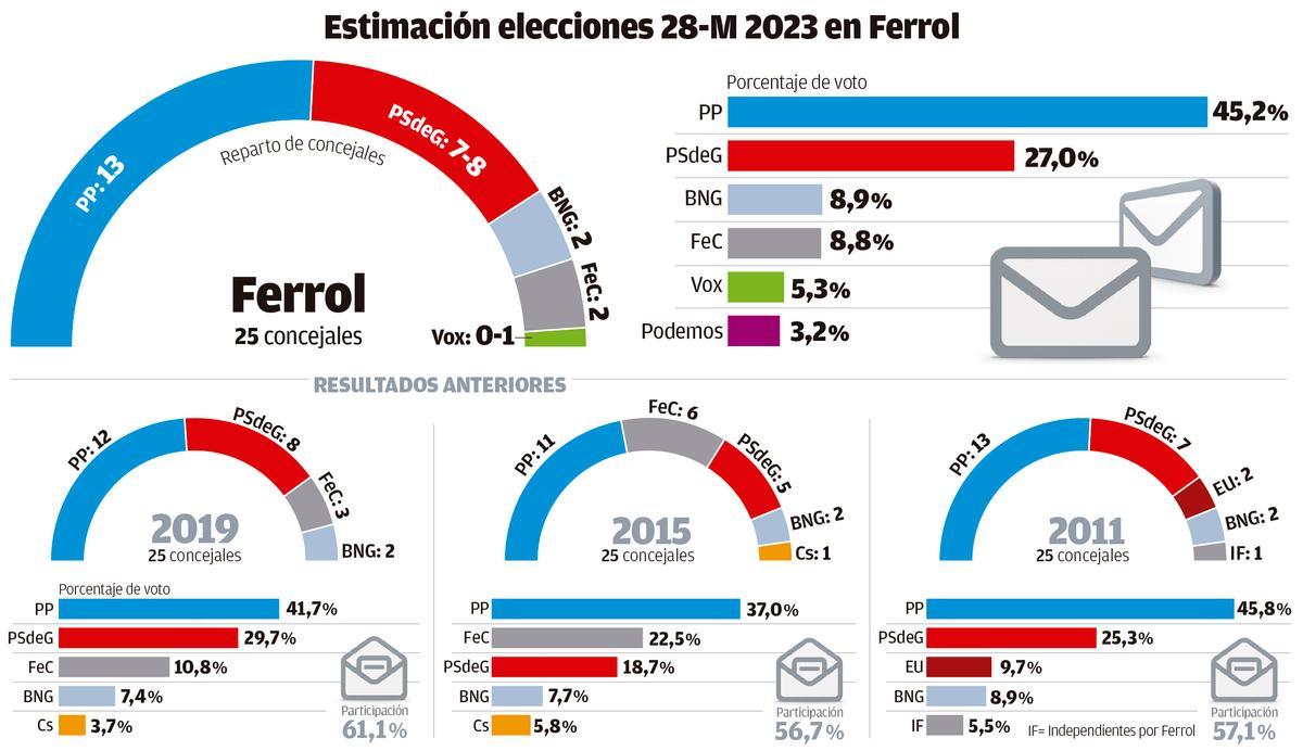 Imagen 12 Ferrol 2023