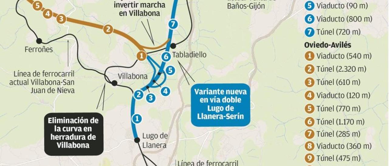 Fomento reactiva la &quot;Y&quot; ferroviaria al pedir el permiso ambiental para la obra