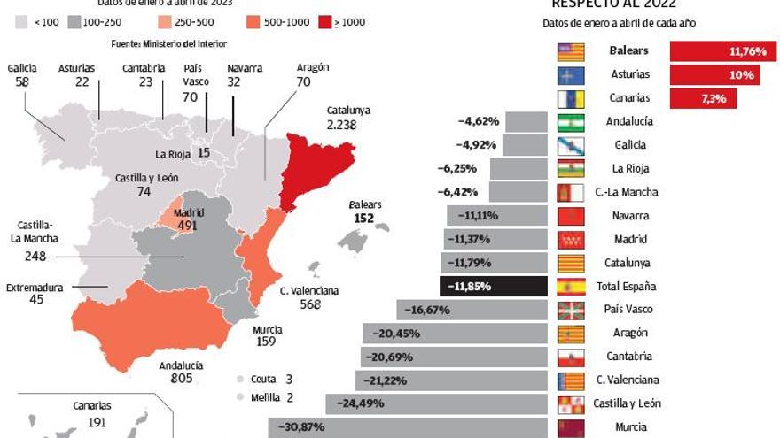 La okupación de viviendas crece un 11% en Baleares en 2023