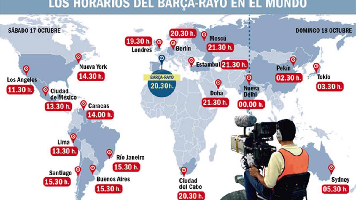 Horarios y televisiones del FC Barcelona - Rayo Vallecano