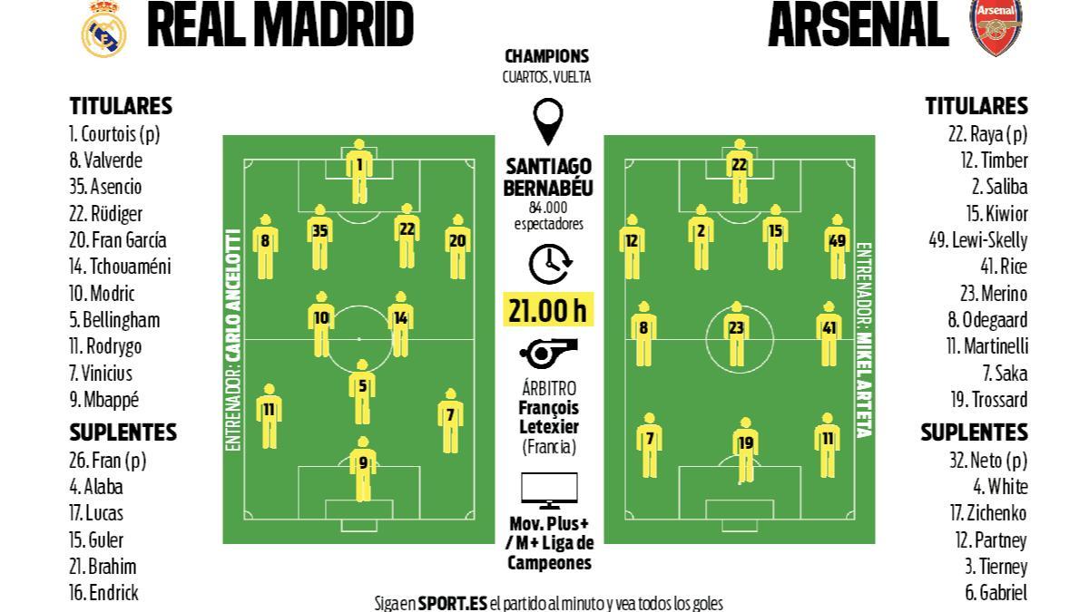PREVIA REAL MADRID - ARSENAL CUARTOS DE FINAL CHAMPIONS 2024/25