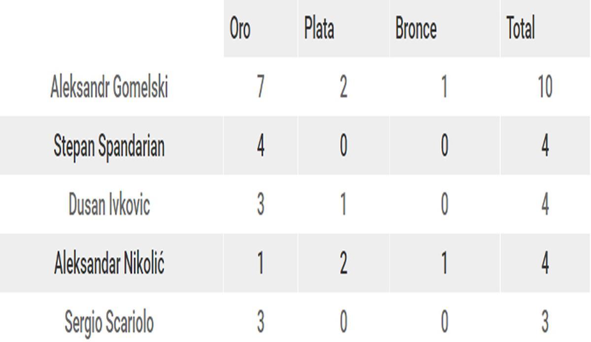 El gran reto de Scariolo en el Eurobasket