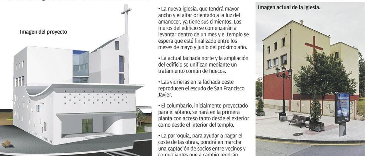 La nueva iglesia de San Francisco Javier de la Tenderina ya tiene sus cimientos