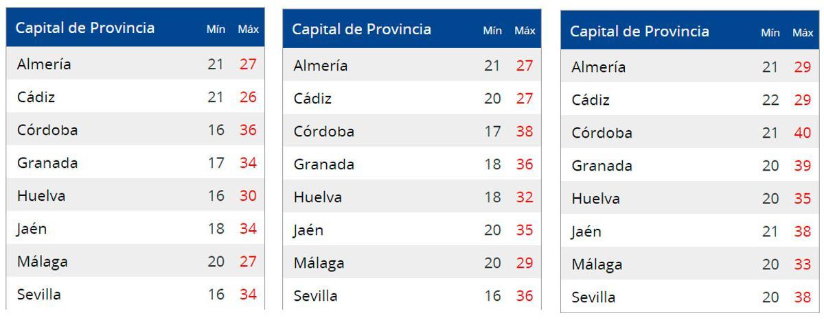 tempertauras en Andalucía el lunes, martes y miércoles (izda. a dcha.)