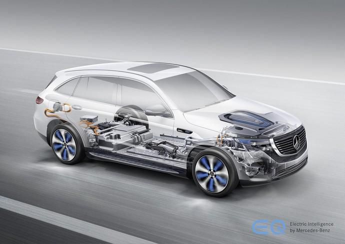 Der neue Mercedes-Benz EQC - der erste ...