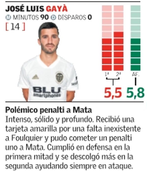 Estas son las notas del Valencia CF