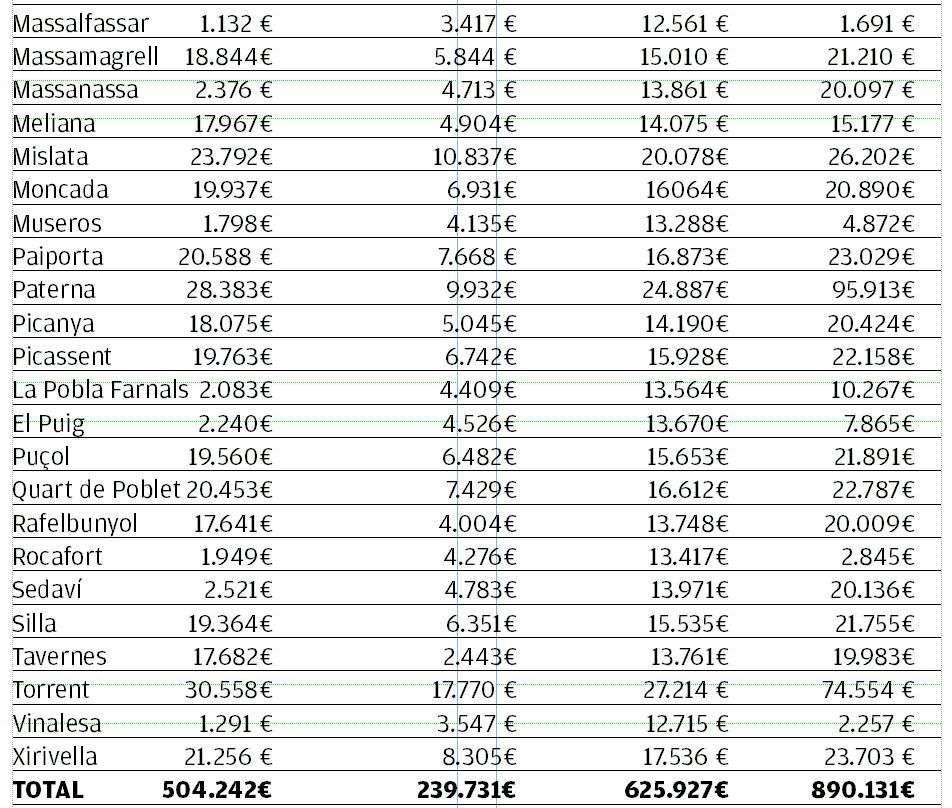 Tabla de ingresos