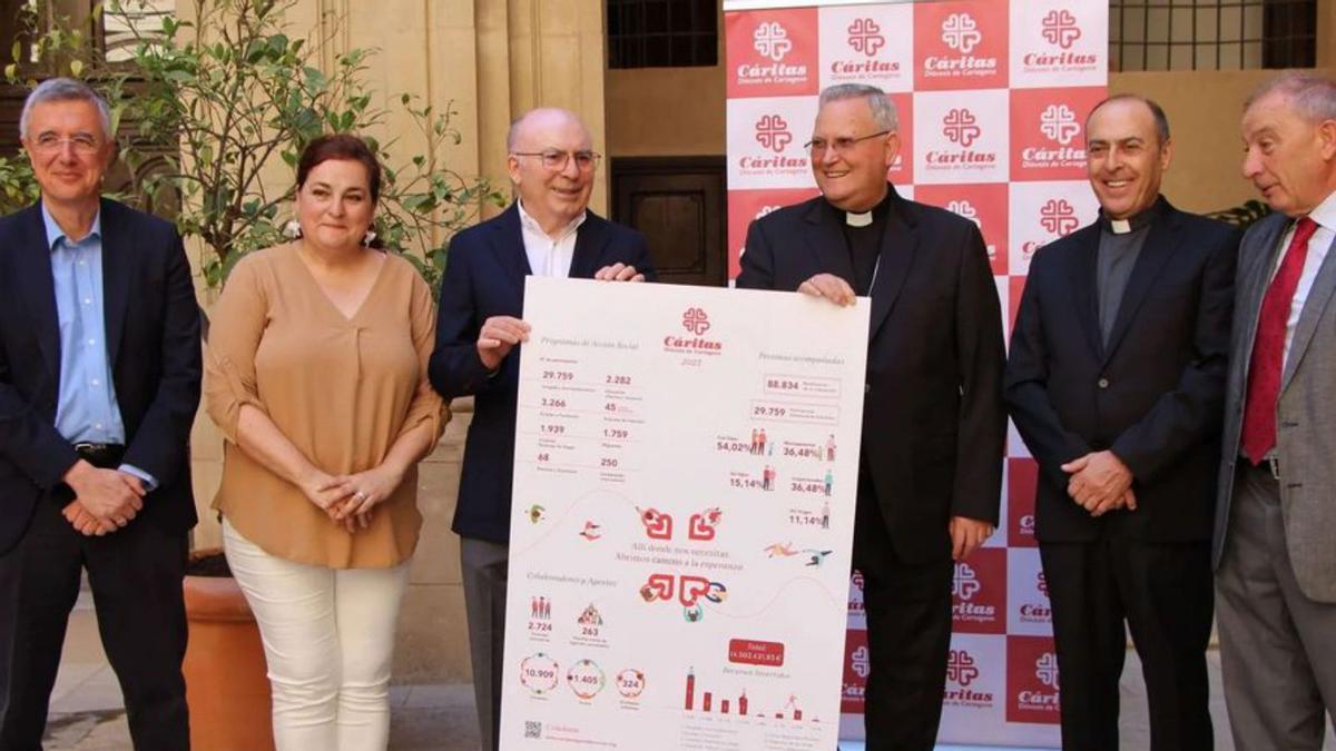 Cáritas presenta su Memoria de 2023. | DIÓCESIS DE CARTAGENA