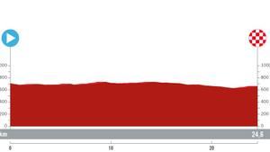 Perfil de la etapa 21 de la Vuelta a España 2024.