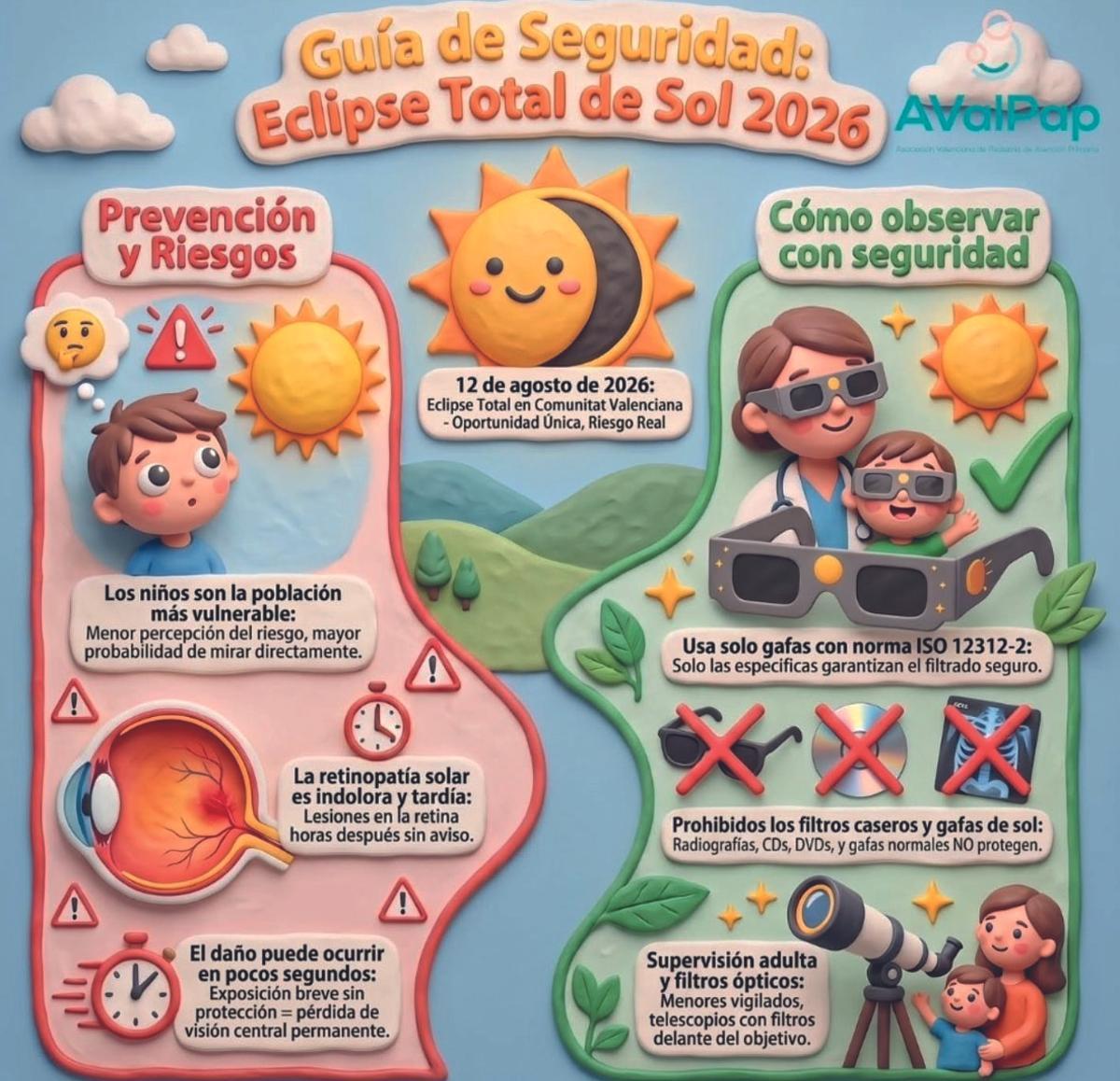 Guía de seguridad para el eclipse difundida por la Asociación Valenciana de Pediatría.
