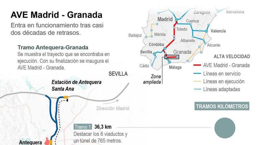 Granada quedará unida con Málaga en 90 minutos