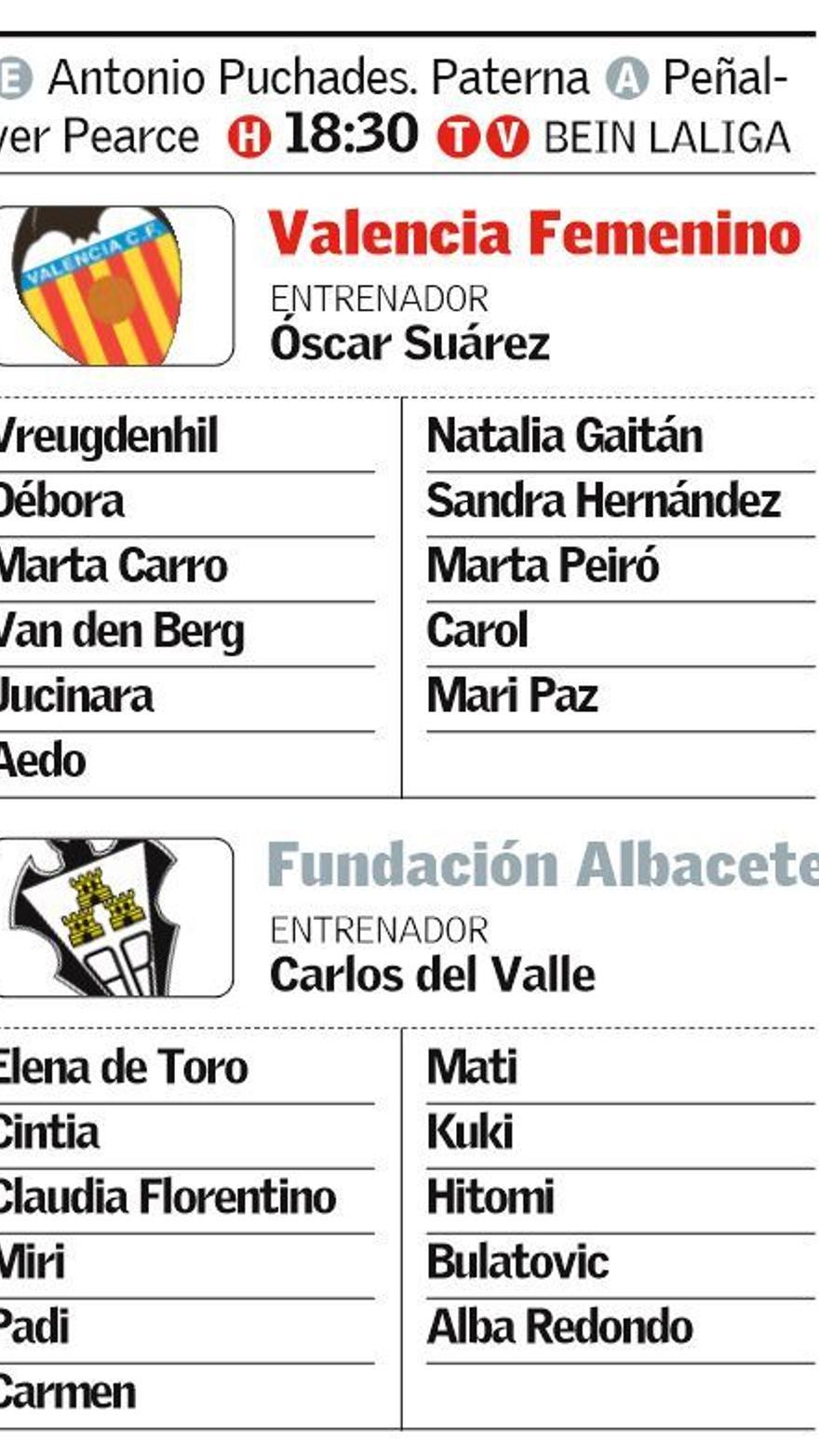 Liga Iberdrola: El primero de los tres partidos en casa para el Valencia  Femenino frente al Fundación Albacete