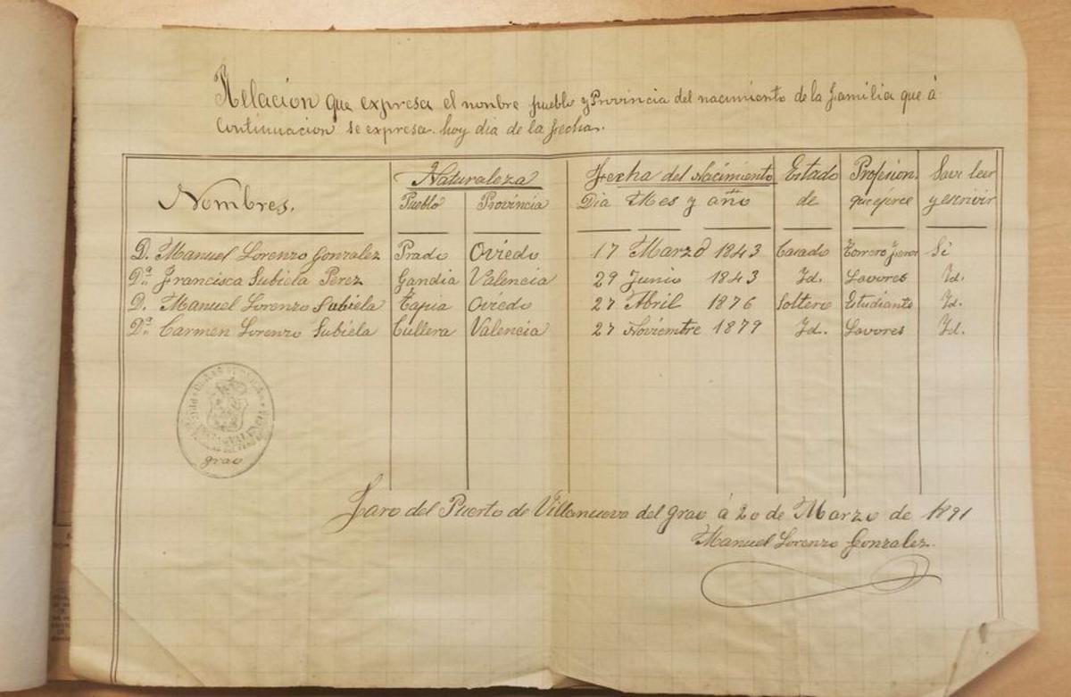 Libro de la familia carrer de la Tapineria extraído del archivo. | L-EMV