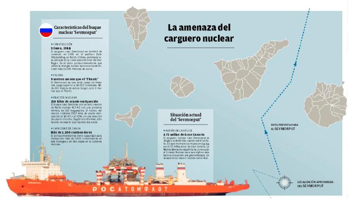 Un barco nuclear ruso navega averiado en aguas cercanas al Archipiélago