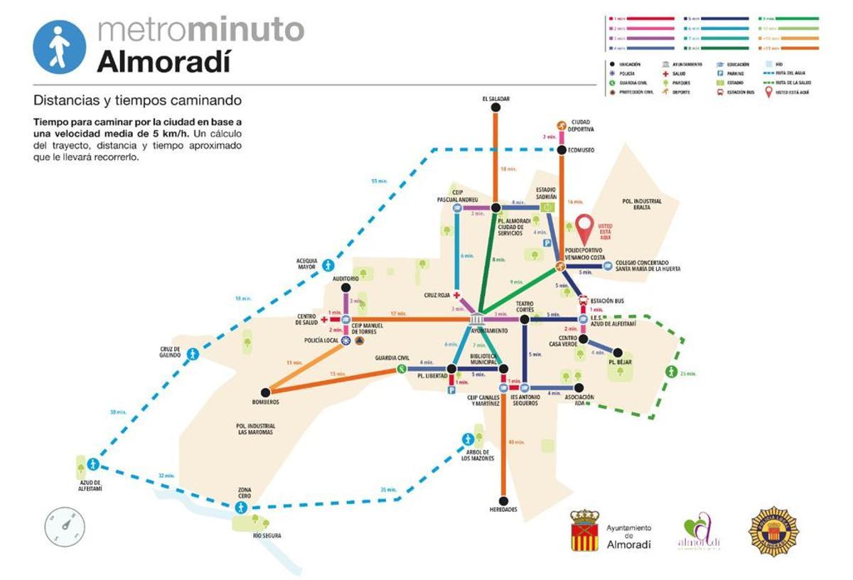 Plano con las distancias y tiempos a pie