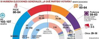 Rajoy y Rivera ya no suman para gobernar