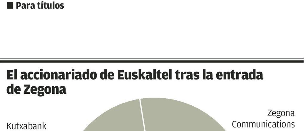 Euskaltel, crecer más allá del Norte