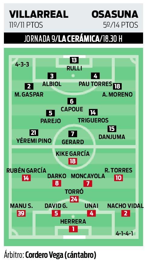 Previa Villarreal-Osasuna