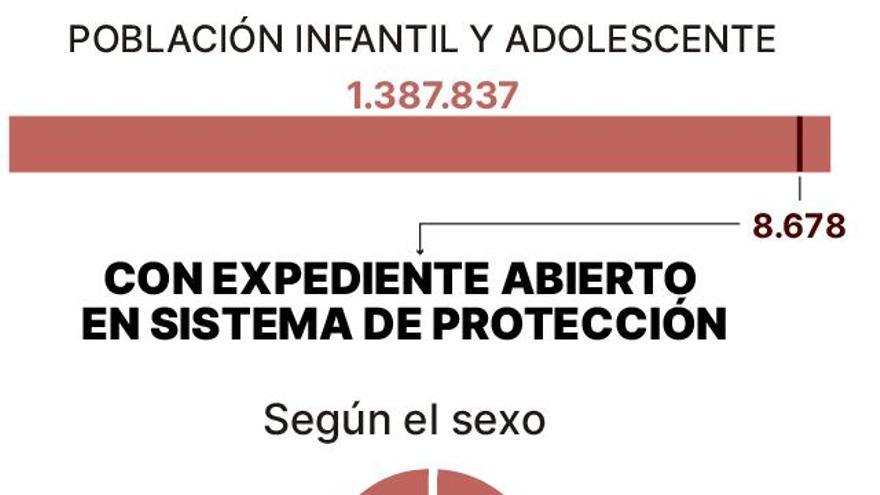 Población infantil y adolescente.