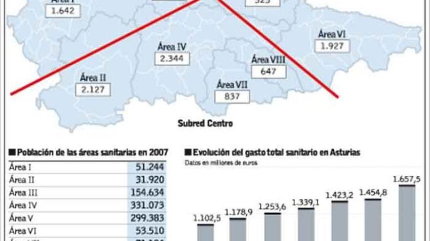 Nueva «arquitectura» para la sanidad asturiana