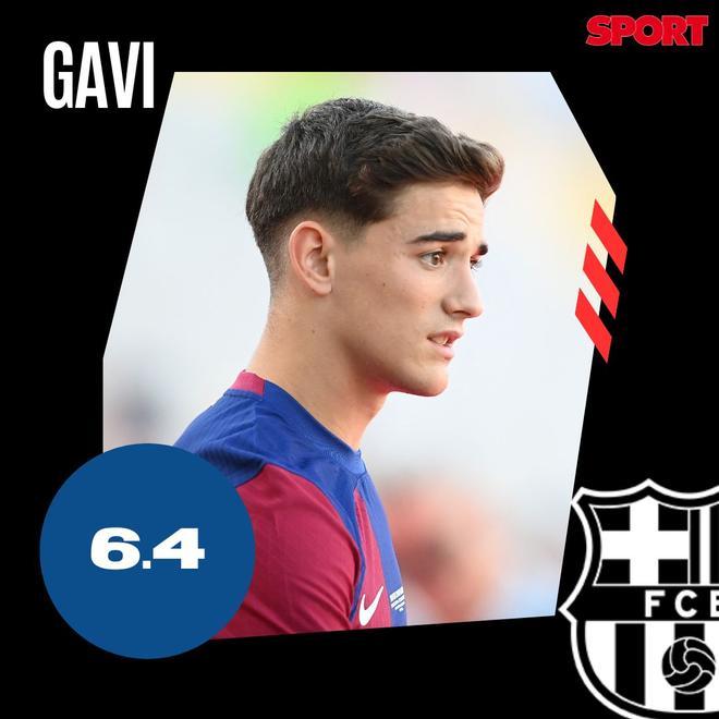 Gavi