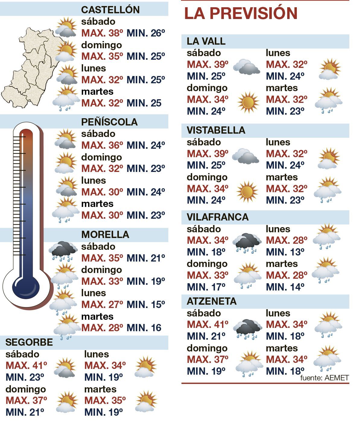 La previsión