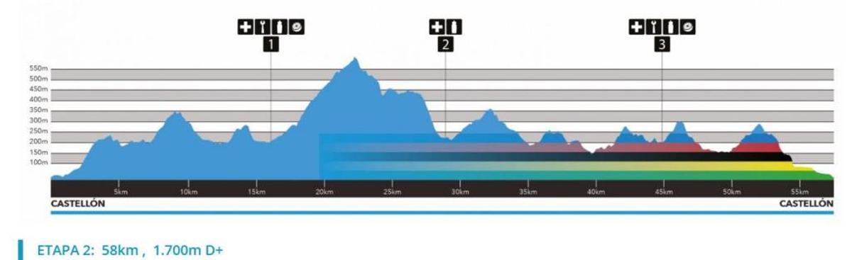 Castellón, preparada para la IV Mediterranean Epic