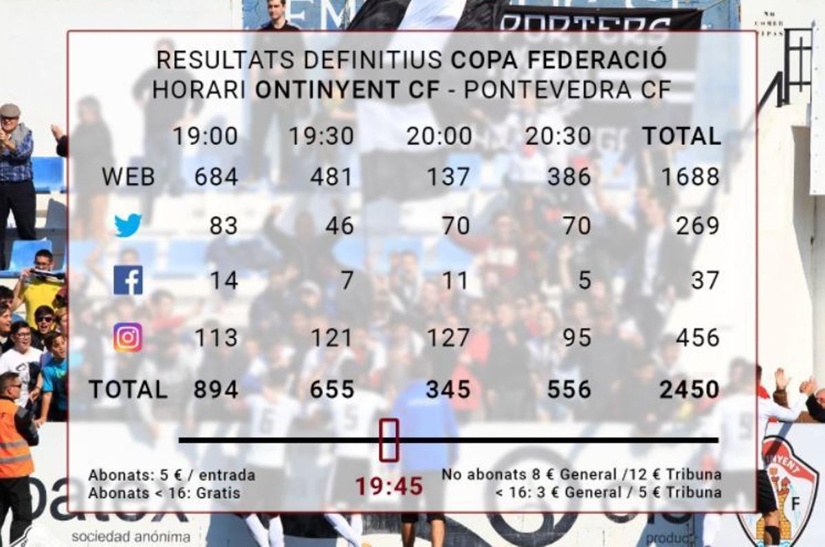La afición 'manda' en el Ontinyent