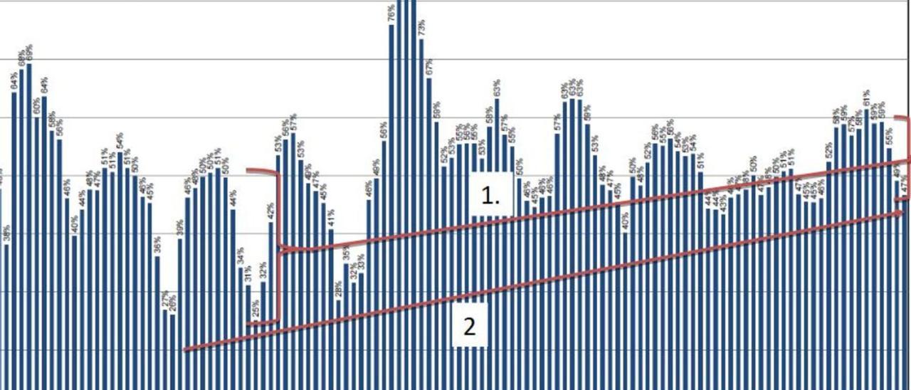 Reservas subterráneas en Eivissa desde noviembre de 2012 hasta septiembre de este año. D. I.