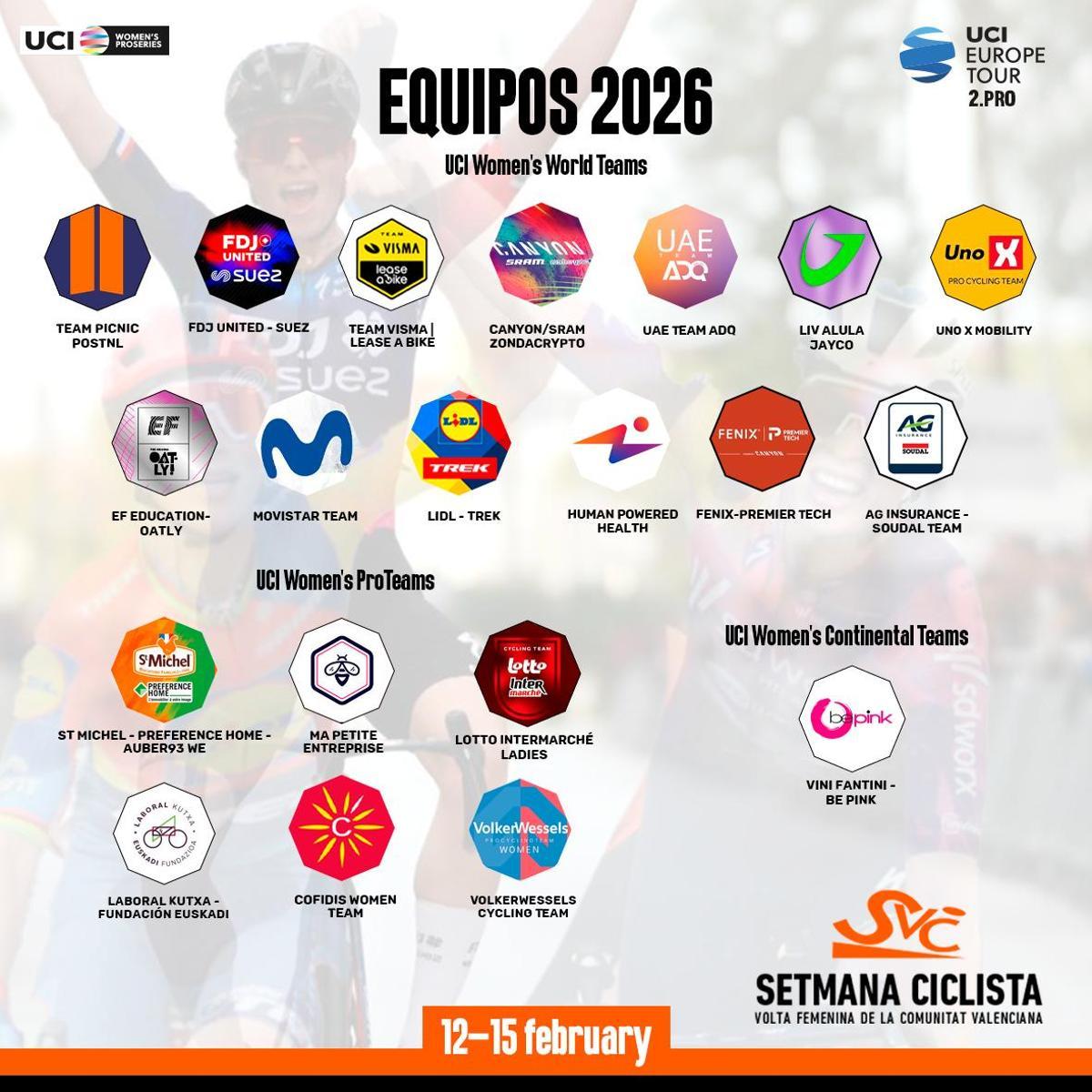 Equipos participantes.
