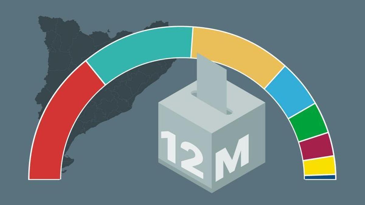 La campaña previa a las elecciones en Cataluña entra en su recta final.