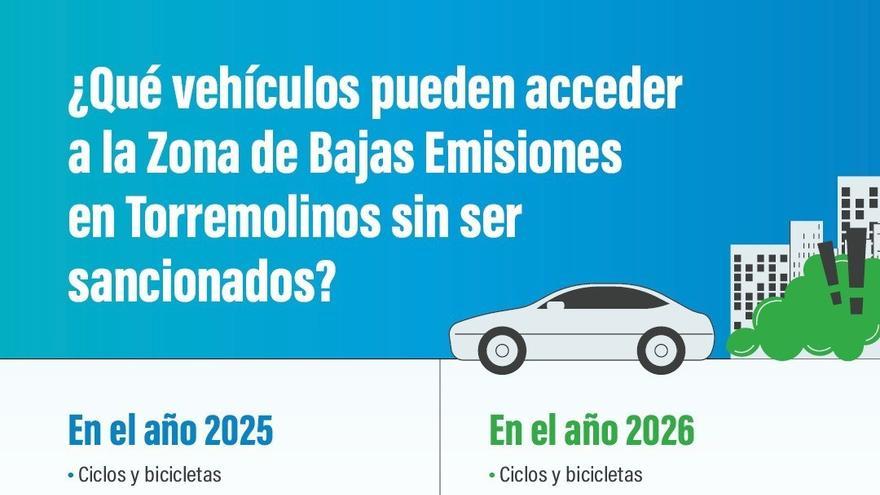 Torremolinos no sancionará por la normativa en la ZBE hasta el 15 de febrero
