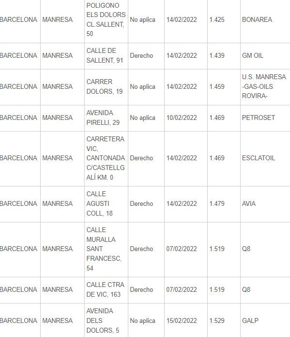 El llistat de les benzineres més econòmiques de Manresa