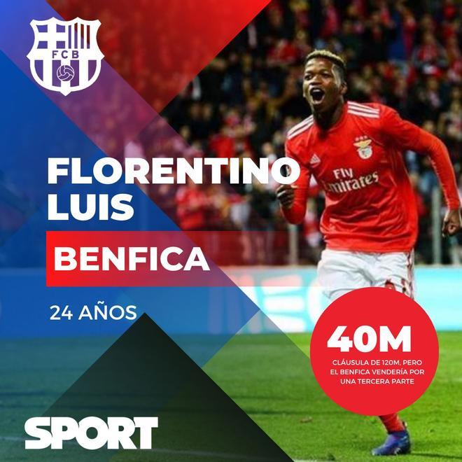 ¿Cuánto cuesta fichar al Barça del futuro?
