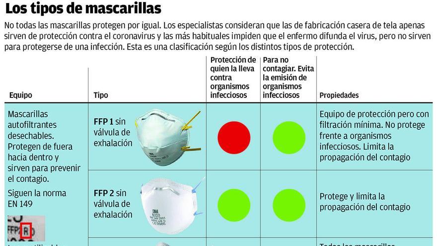 El debate de la utilidad de las mascarillas - Levante-EMV