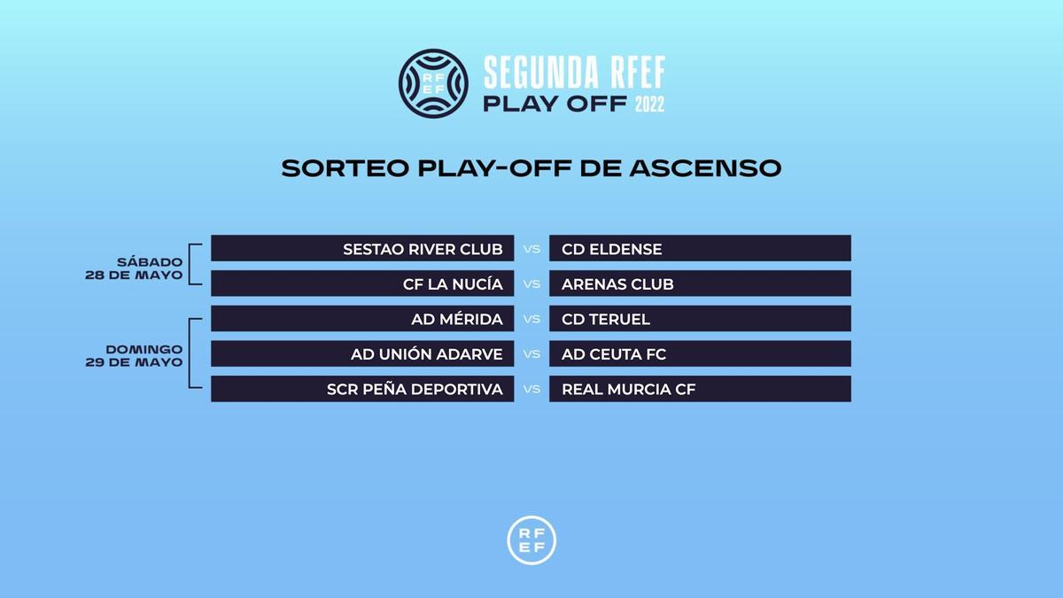 Cuadro del sorteo de las finales por el ascenso a Primera RFEF