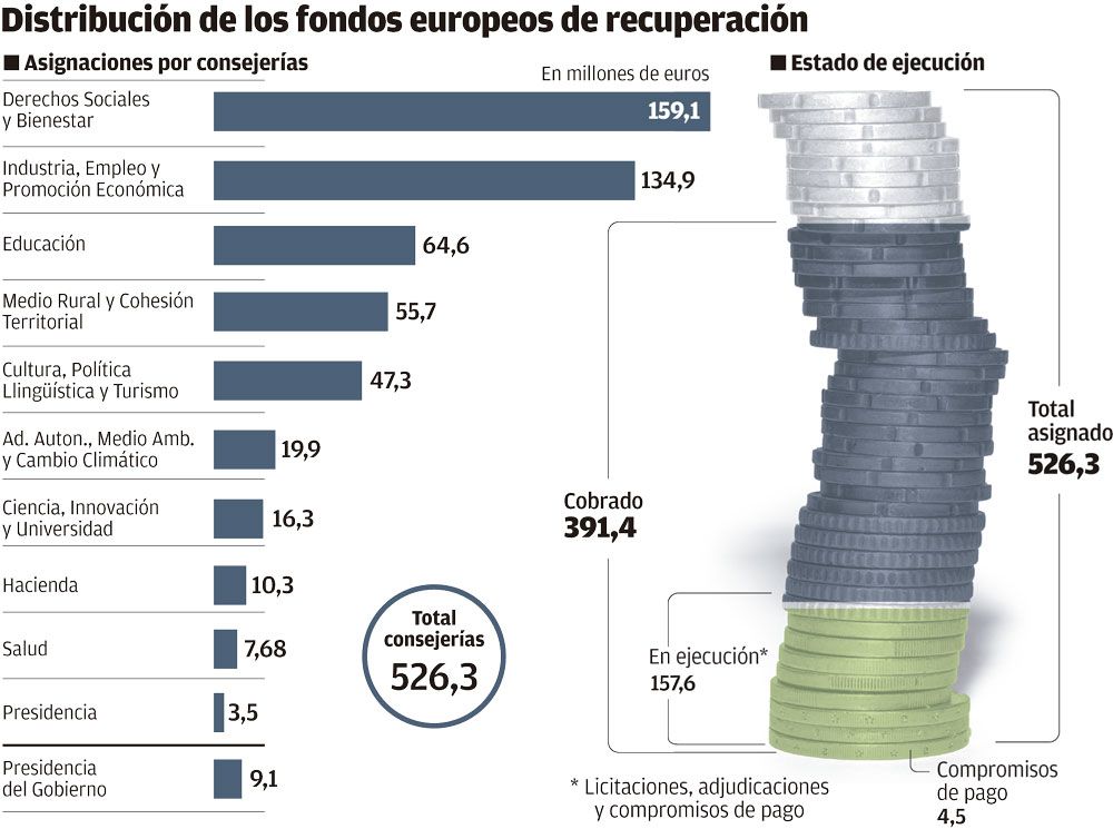 Gráfico