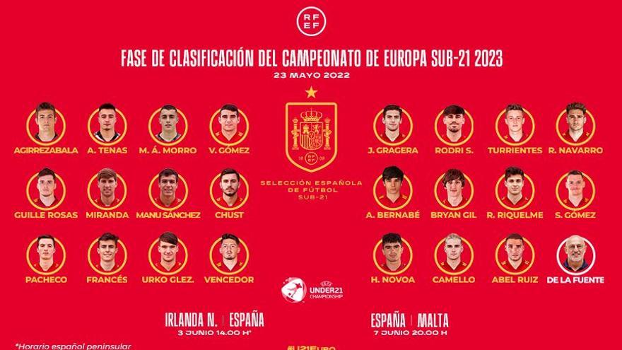 Lista de la sub-21 para los partidos ante Irlanda y Malta.