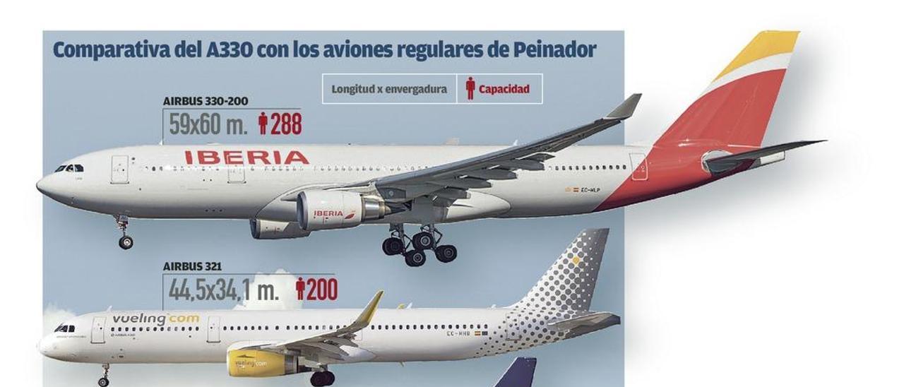 El mayor avión de pasajeros de la historia de Peinador trae hoy a casi 300 personas