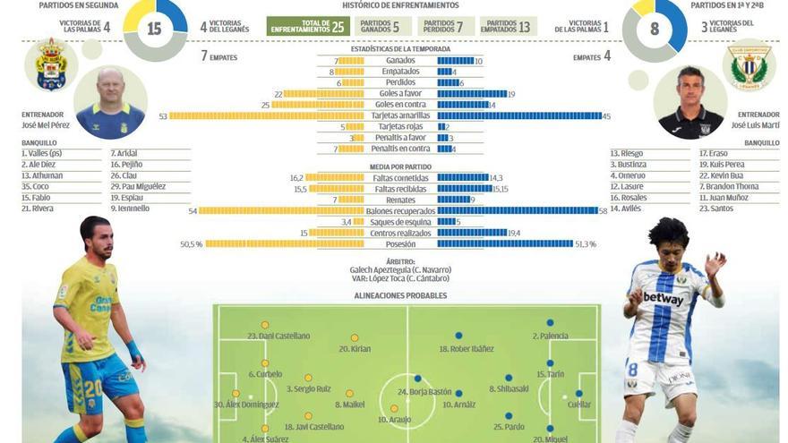 UD Las Palmas - CD Leganés