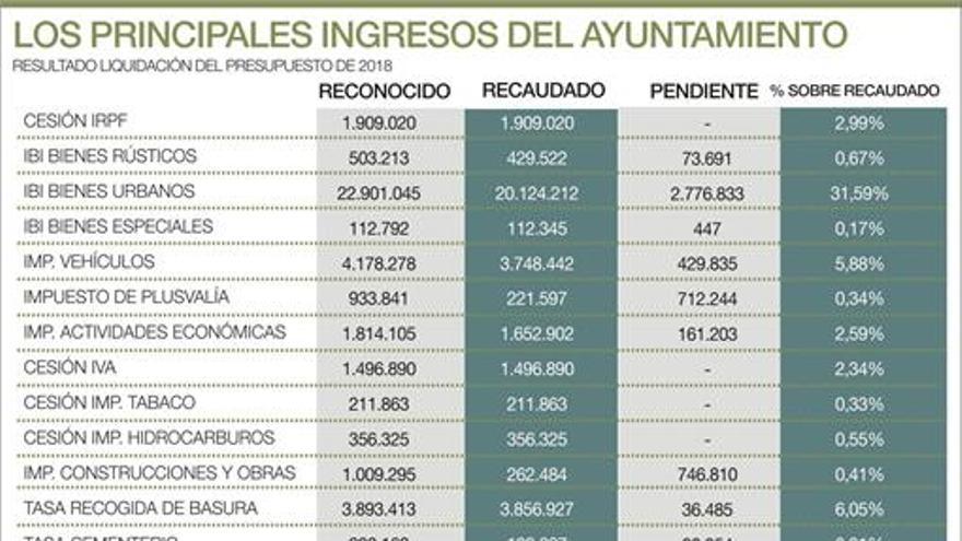 Licerán: «El gobierno ni subirá ni bajará impuestos»