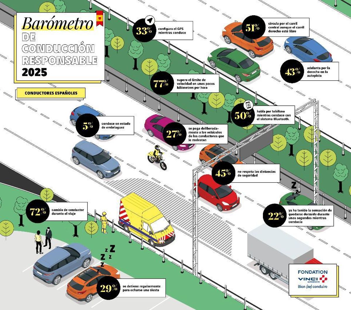 Barómetro de conducción responsable