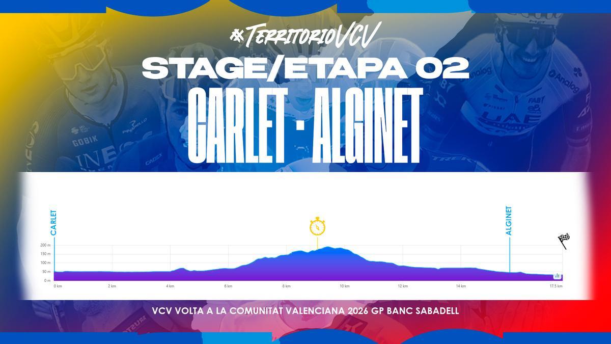 Etapa 2